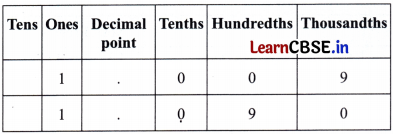 A Peek Beyond the Point Class 7 Solutions Ganita Prakash Maths Chapter 3 Page 72 Q2.2