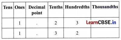 A Peek Beyond the Point Class 7 Solutions Ganita Prakash Maths Chapter 3 Page 72 Q2