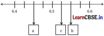 A Peek Beyond the Point Class 7 Solutions Ganita Prakash Maths Chapter 3 Page 78 Q3