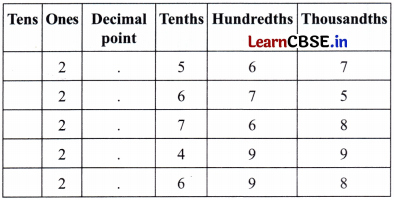 A Peek Beyond the Point Class 7 Solutions Ganita Prakash Maths Chapter 3 Page 78 Q4.1