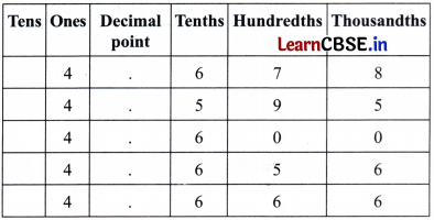 A Peek Beyond the Point Class 7 Solutions Ganita Prakash Maths Chapter 3 Page 78 Q4.2