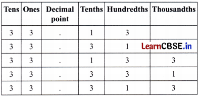 A Peek Beyond the Point Class 7 Solutions Ganita Prakash Maths Chapter 3 Page 78 Q4.3