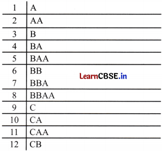 A Story of Numbers Class 8 Solutions Ganita Prakash Maths Chapter 3 Page 54 Q3