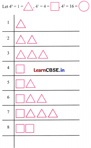 A Story of Numbers Class 8 Solutions Ganita Prakash Maths Chapter 3 Page 69 Q2