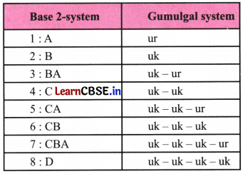 A Story of Numbers Class 8 Solutions Ganita Prakash Maths Chapter 3 Page 80 Q2