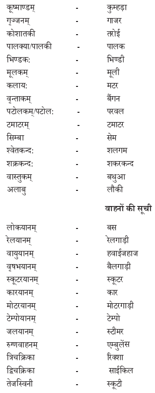 Abhyasvan Bhav Class 9 Solutions परिशिष्टम् - 1 I2