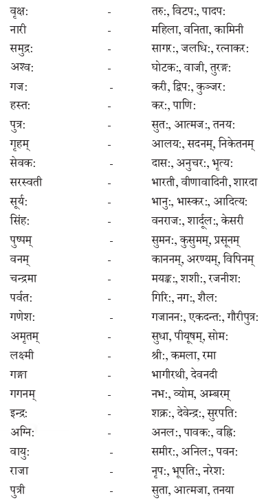 Abhyasvan Bhav Class 9 Solutions परिशिष्टम् - 2 I3