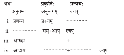 Abhyasvan Bhav Sanskrit Class 9 Solutions Chapter 8 उपसर्गाव्ययप्रत्ययाः 4