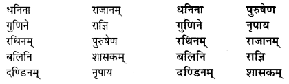 Abhyasvan Bhav Sanskrit Class 9 Solutions Chapter 8 उपसर्गाव्ययप्रत्ययाः 9