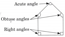 Angles as Turns Class 5 Solutions Question Answer Maths Chapter 3 11