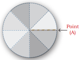 Angles as Turns Class 5 Solutions Question Answer Maths Chapter 3 14