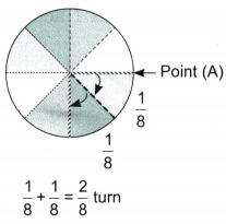 Angles as Turns Class 5 Solutions Question Answer Maths Chapter 3 16
