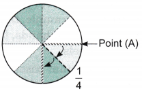 Angles as Turns Class 5 Solutions Question Answer Maths Chapter 3 17