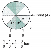Angles as Turns Class 5 Solutions Question Answer Maths Chapter 3 18