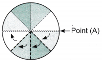 Angles as Turns Class 5 Solutions Question Answer Maths Chapter 3 19