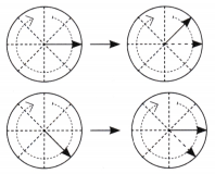 Angles as Turns Class 5 Solutions Question Answer Maths Chapter 3 22
