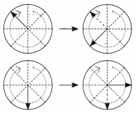 Angles as Turns Class 5 Solutions Question Answer Maths Chapter 3 23