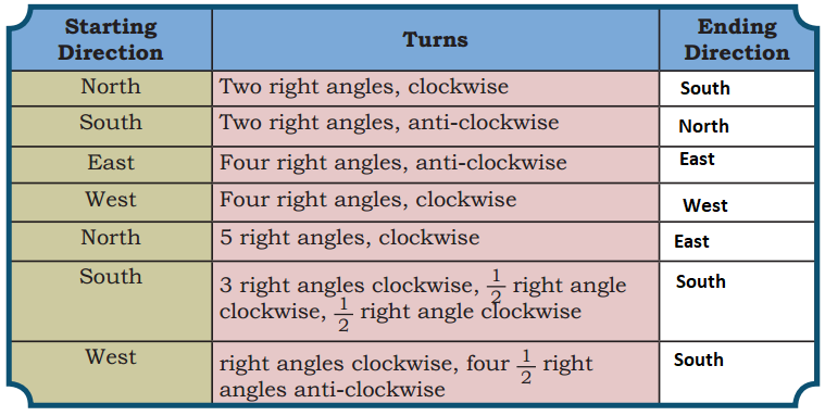 Angles as Turns Class 5 Solutions Question Answer Maths Chapter 3 44