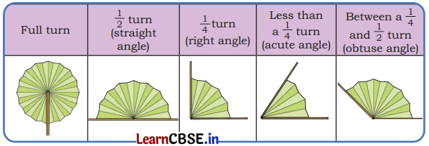 Angles as Turns Class 5 Solutions Question Answer Maths Chapter 3 6