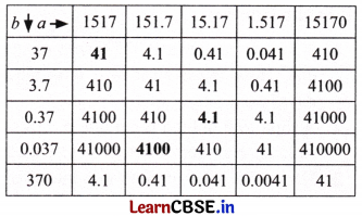 Another Peek Beyond the Point Class 7 Solutions Maths Ganita Prakash Part 2 Chapter 4 Page 93 Q9.1