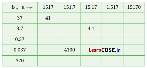 Another Peek Beyond the Point Class 7 Solutions Maths Ganita Prakash Part 2 Chapter 4 Page 93 Q9