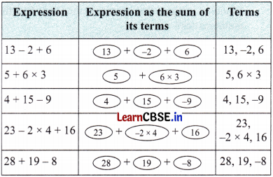 Arithmetic Expressions Class 7 Solutions Ganita Prakash Maths Chapter 2 Page 28 Q1.1