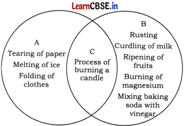 Changes Around Us Physical and Chemical Class 7 Questions and Answers Science Chapter 5-3