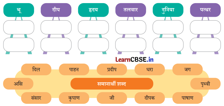Class 8 Hindi Chapter 1 Question Answer स्वदेश 13