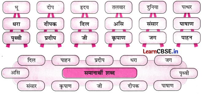 Class 8 Hindi Chapter 1 Question Answer स्वदेश 14