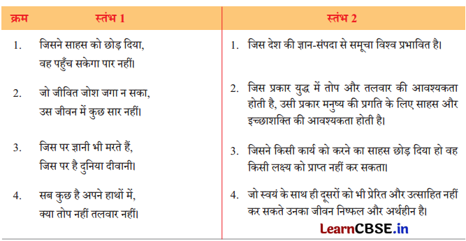 Class 8 Hindi Chapter 1 Question Answer स्वदेश 3