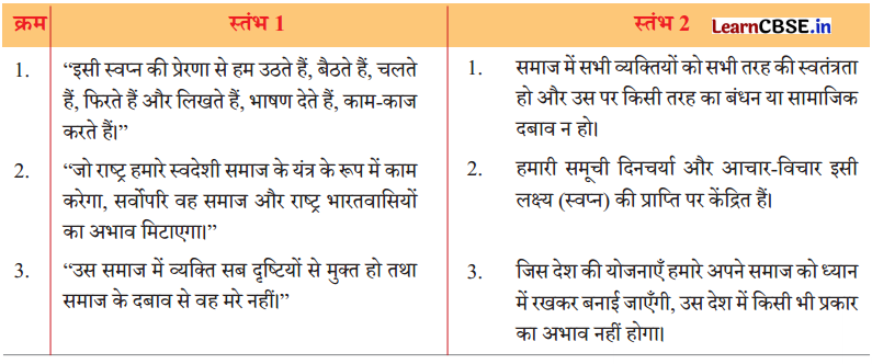 Class 8 Hindi Chapter 10 Question Answer तरुण के स्वप्न 1