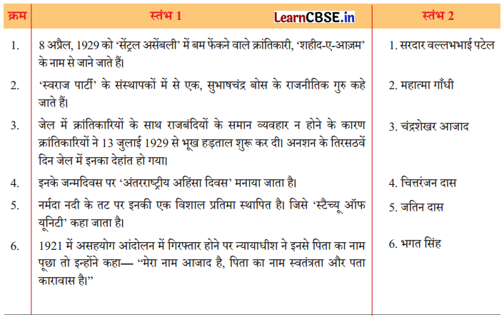 Class 8 Hindi Chapter 10 Question Answer तरुण के स्वप्न 10