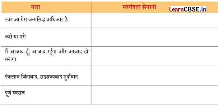 Class 8 Hindi Chapter 10 Question Answer तरुण के स्वप्न 12