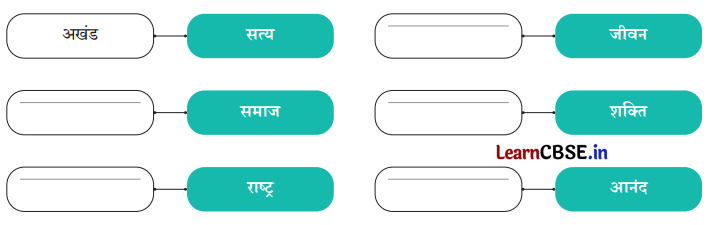 Class 8 Hindi Chapter 10 Question Answer तरुण के स्वप्न 4