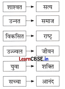 Class 8 Hindi Chapter 10 Question Answer तरुण के स्वप्न 6