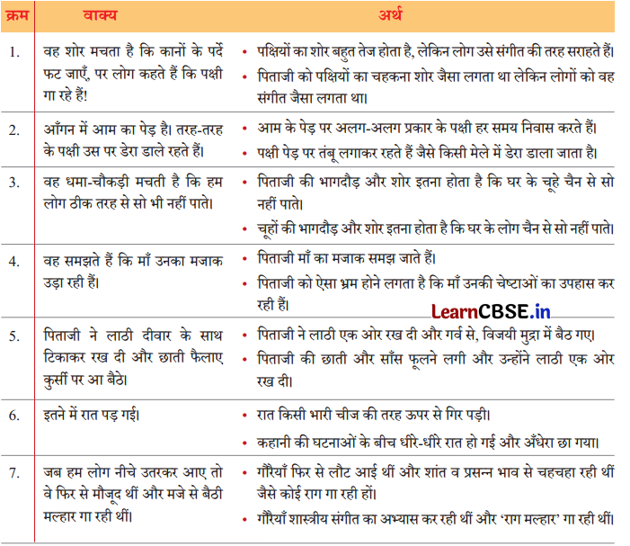 Class 8 Hindi Chapter 2 Question Answer दो गौरैया 5