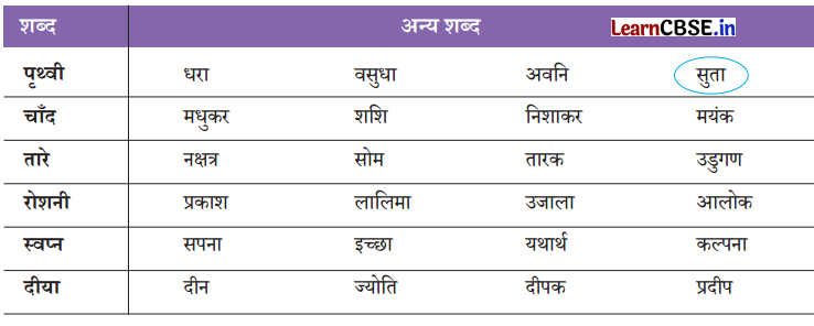 Class 8 Hindi Chapter 3 Question Answer एक आशीर्वाद 10