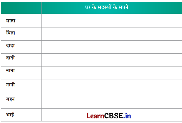Class 8 Hindi Chapter 3 Question Answer एक आशीर्वाद 17