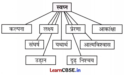 Class 8 Hindi Chapter 3 Question Answer एक आशीर्वाद 9