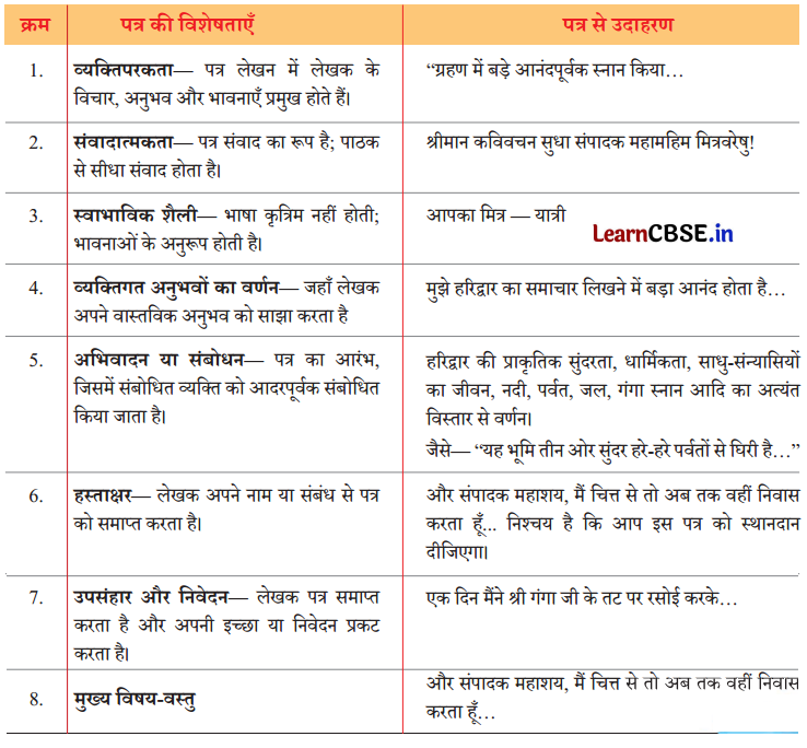 Class 8 Hindi Chapter 4 Question Answer हरिद्वार 13