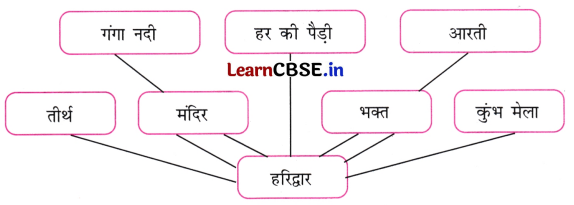 Class 8 Hindi Chapter 4 Question Answer हरिद्वार 16