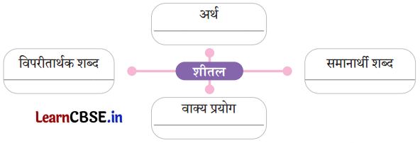 Class 8 Hindi Chapter 4 Question Answer हरिद्वार 22