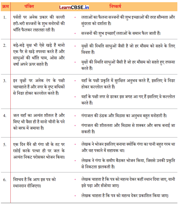 Class 8 Hindi Chapter 4 Question Answer हरिद्वार 4