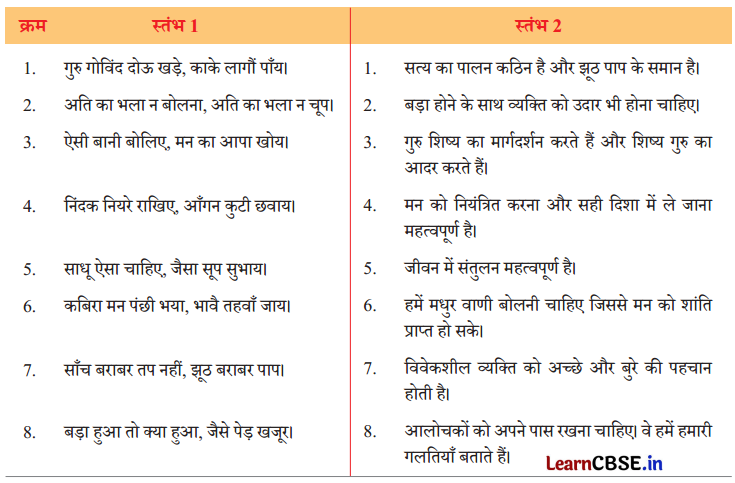 Class 8 Hindi Chapter 5 Question Answer कबीर के दोहे 1