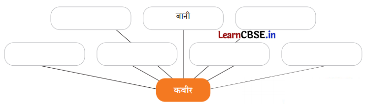 Class 8 Hindi Chapter 5 Question Answer कबीर के दोहे 8