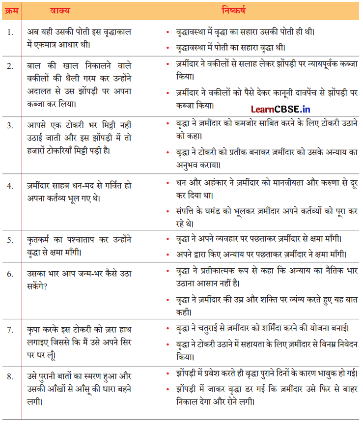 Class 8 Hindi Chapter 6 Question Answer एक टोकरी भर मिट्टी 2