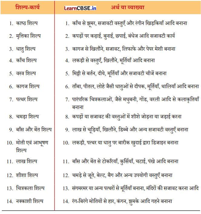 Class 8 Hindi Chapter 7 Question Answer मत बाँधो 18