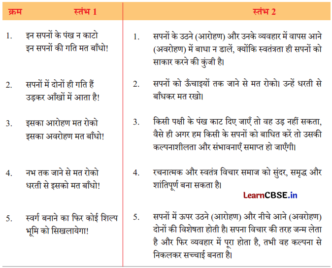 Class 8 Hindi Chapter 7 Question Answer मत बाँधो 5