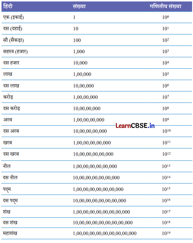 Class 8 Hindi Chapter 9 Question Answer आदमी का अनुपात 14