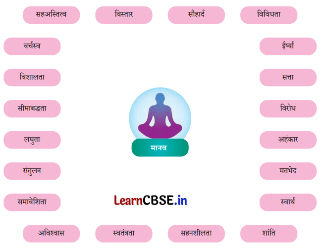 Class 8 Hindi Chapter 9 Question Answer आदमी का अनुपात 3